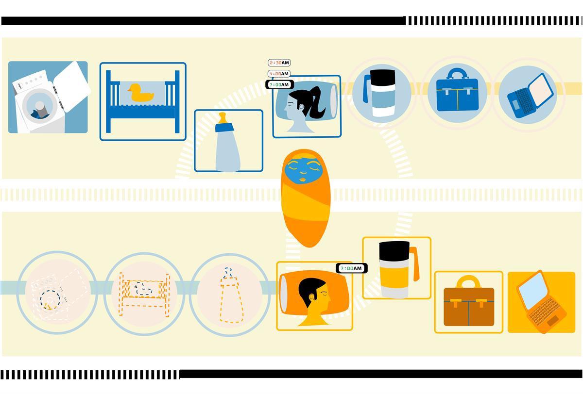 The Gender Pay Gap Begins At Home Rantt Media